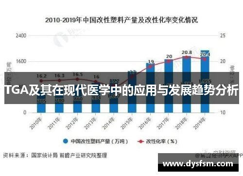 TGA及其在现代医学中的应用与发展趋势分析